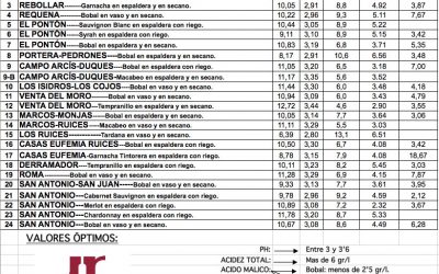 Programa Especial 18 de Agosto de 2017